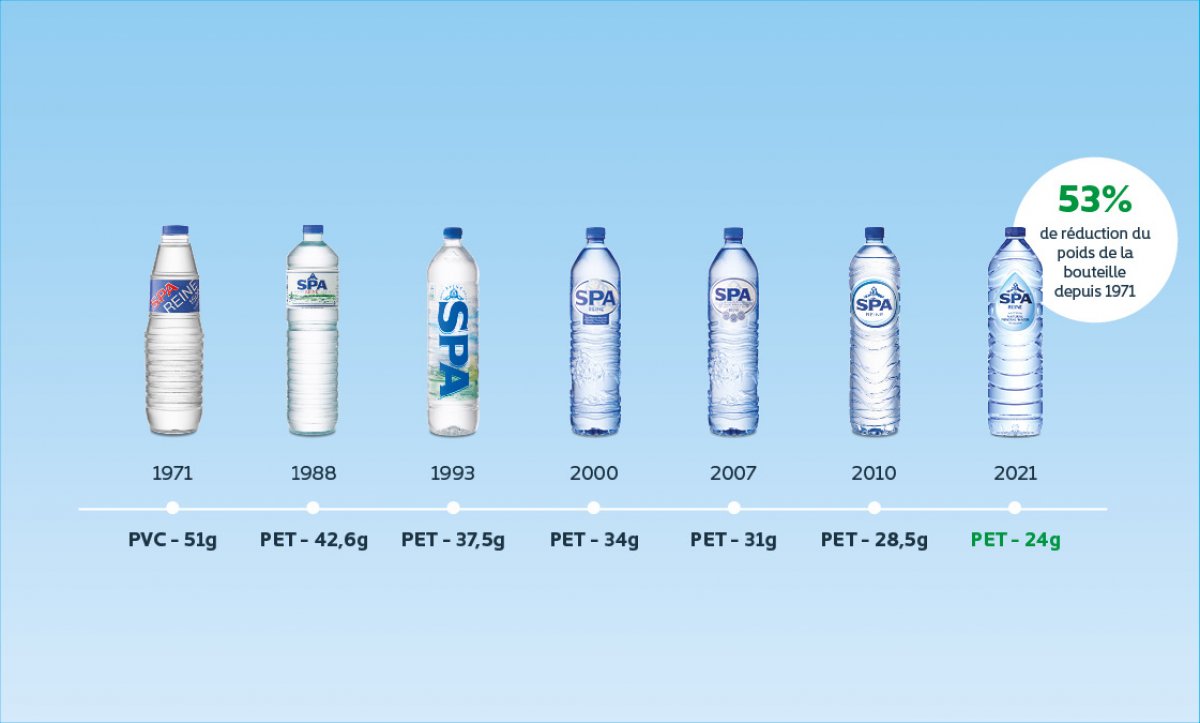 SPA® Reine a 100 ans ! SPA® Inspiration & conseils Spa.be